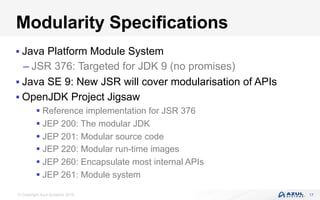 © Copyright Azul Systems 2016
Modularity Specifications
§ Java Platform Module System
– JSR 376: Targeted for JDK 9 (no promises)
§ Java SE 9: New JSR will cover modularisation of APIs
§ OpenJDK Project Jigsaw
§ Reference implementation for JSR 376
§ JEP 200: The modular JDK
§ JEP 201: Modular source code
§ JEP 220: Modular run-time images
§ JEP 260: Encapsulate most internal APIs
§ JEP 261: Module system
17
 