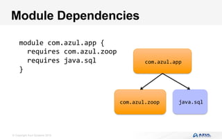 © Copyright Azul Systems 2016
Module Dependencies
module	com.azul.app	{	
		requires	com.azul.zoop	
		requires	java.sql	
}	
com.azul.app
com.azul.zoop java.sql
 