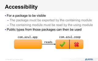 © Copyright Azul Systems 2016
Accessibility
§ For a package to be visible
– The package must be exported by the containing module
– The containing module must be read by the using module
§ Public types from those packages can then be used
com.azul.zoopcom.azul.app
reads
 