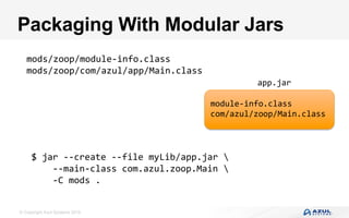 © Copyright Azul Systems 2016
Packaging With Modular Jars
mods/zoop/module-info.class	
mods/zoop/com/azul/app/Main.class	
$	jar	--create	--file	myLib/app.jar		
				--main-class	com.azul.zoop.Main		
				-C	mods	.	
module-info.class	
com/azul/zoop/Main.class
app.jar
 