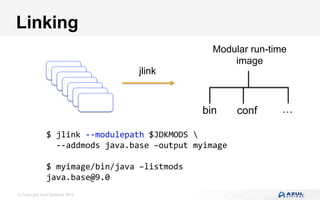 © Copyright Azul Systems 2016
Linking
Modular run-time
image
…confbin
jlink
$	jlink	--modulepath	$JDKMODS		
		--addmods	java.base	–output	myimage	
	
$	myimage/bin/java	–listmods	
java.base@9.0		
 