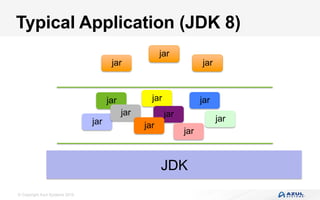 © Copyright Azul Systems 2016
Typical Application (JDK 8)
jar
jar
jar
JDK
jar
jarjar
jar jar
jar
jar
jar
jar
 