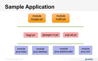 © Copyright Azul Systems 2016
Sample Application
module
myapp.jar
lwjgl.jar
module
mylib.jar
gluegen-rt.jar jogl-all.jar
module
java.base
module
java.desktop
module
java.datatransfer
module
java.xml
 