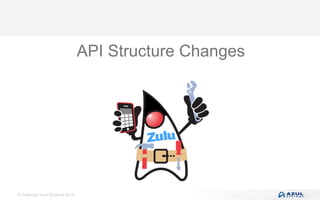 © Copyright Azul Systems 2016
API Structure Changes
 