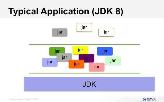 Project Jigsaw in JDK 9: Modularity Comes To Java