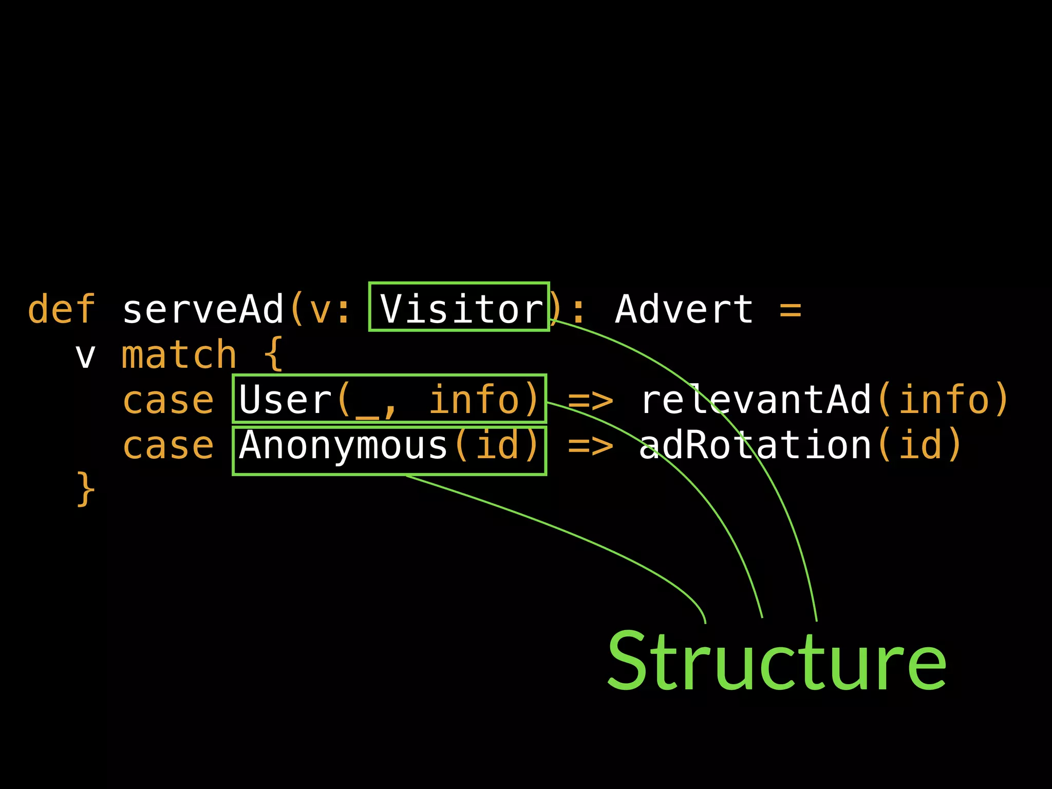 def serveAd(v: Visitor): Advert =
v match {
case User(_, info) => relevantAd(info)
case Anonymous(id) => adRotation(id)
}
Structure
 