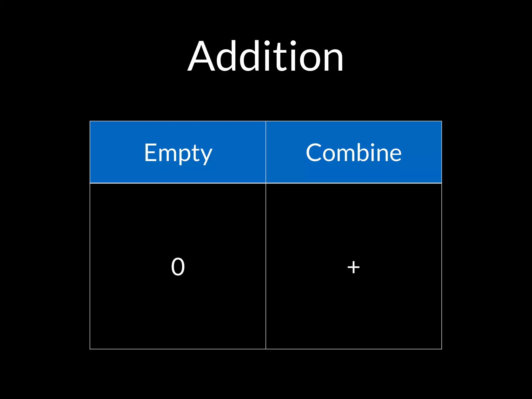 Addition
Empty Combine
0 +
 