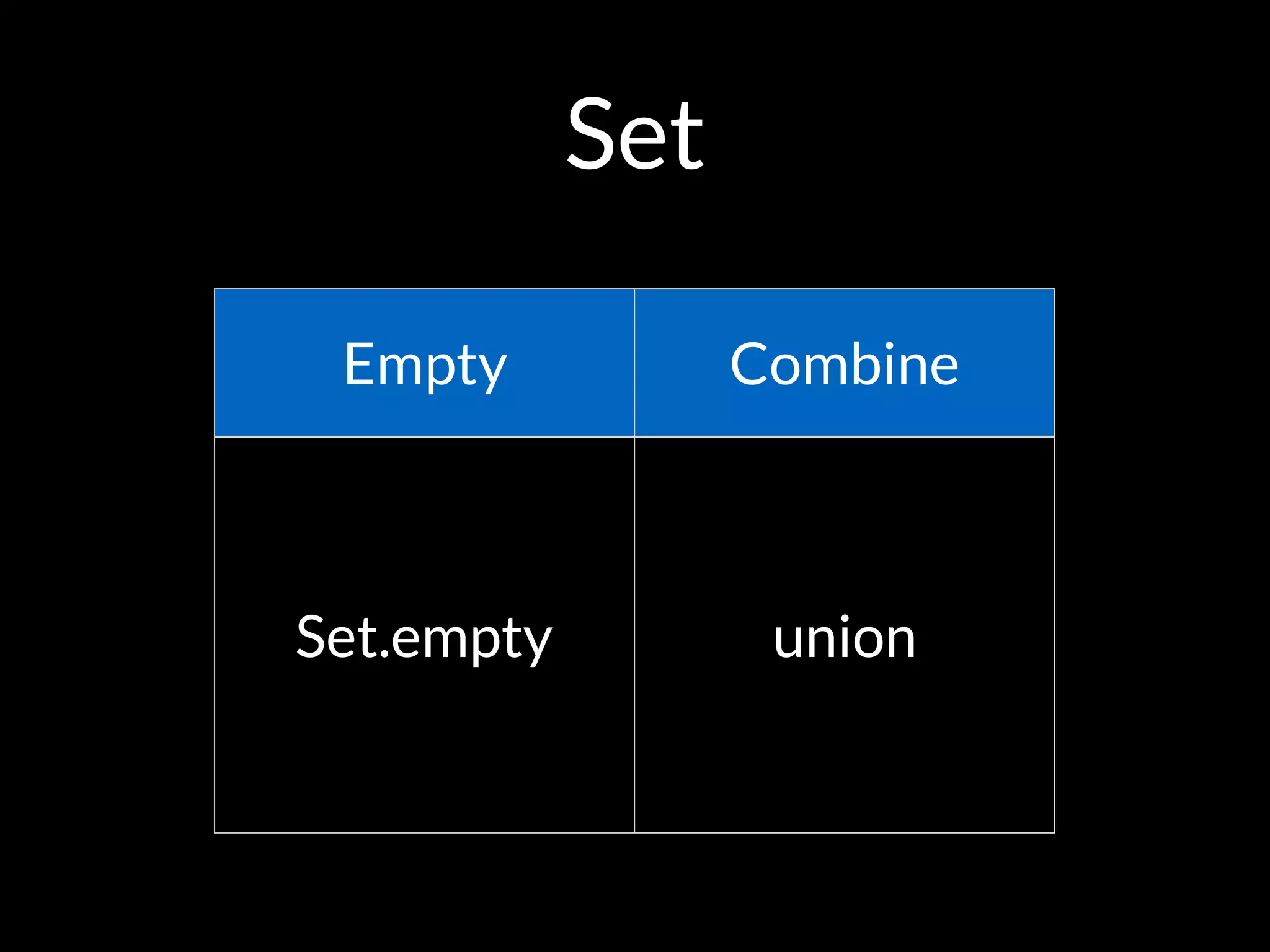 Set
Empty Combine
Set.empty union
 