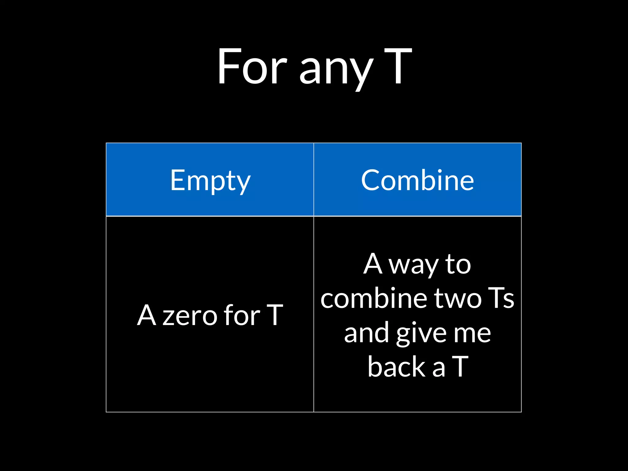 For any T
Empty Combine
A zero for T
A way to
combine two Ts
and give me
back a T
 