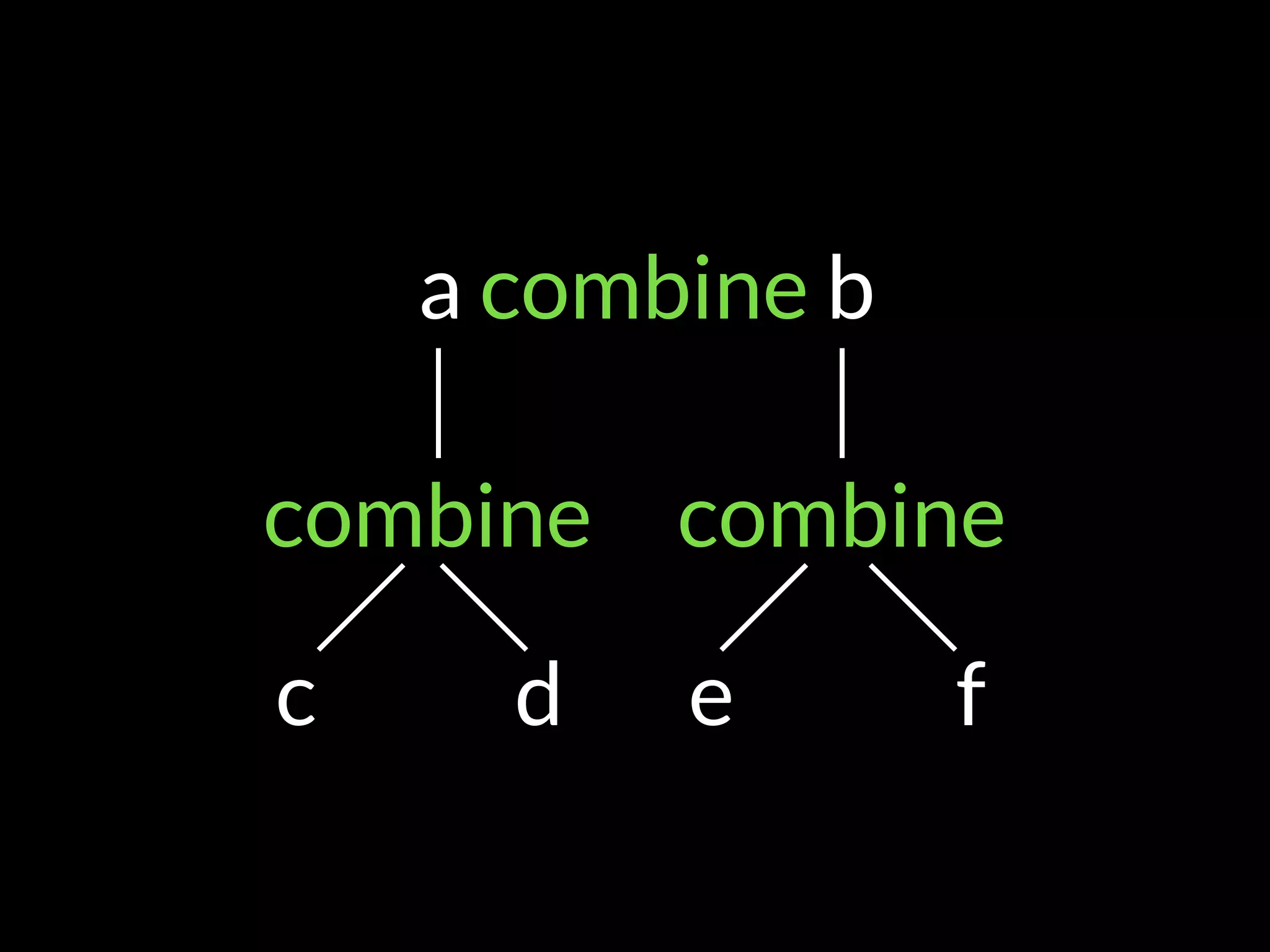 a combine b
combine combine
c d e f
 