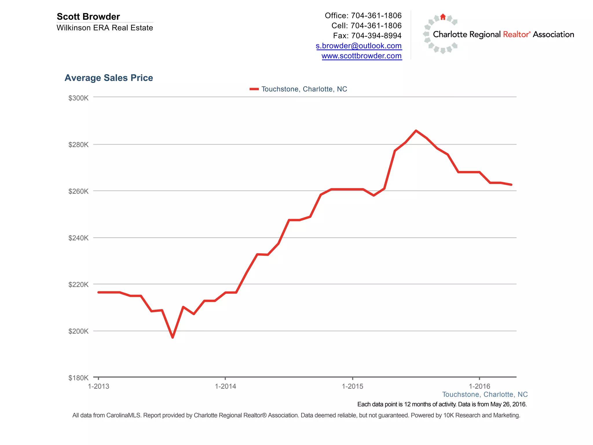 Touchstone Neighborhood Charlotte NC PPT