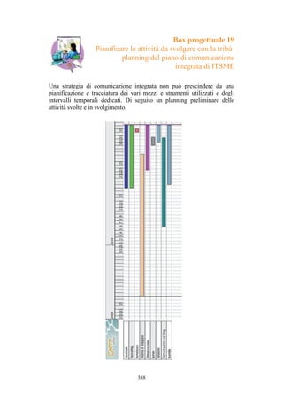[PREVIEW] David Carollo - Societing, Multicanalità e Startup Innovative: il caso ITSME (2016)