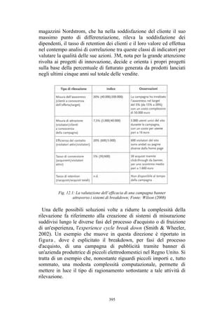 [PREVIEW] David Carollo - Societing, Multicanalità e Startup Innovative: il caso ITSME (2016)