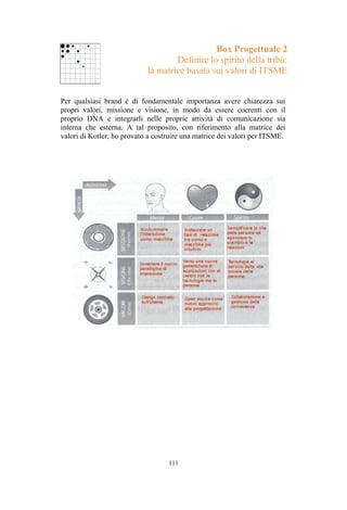 [PREVIEW] David Carollo - Societing, Multicanalità e Startup Innovative: il caso ITSME (2016)