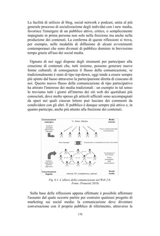 [PREVIEW] David Carollo - Societing, Multicanalità e Startup Innovative: il caso ITSME (2016)