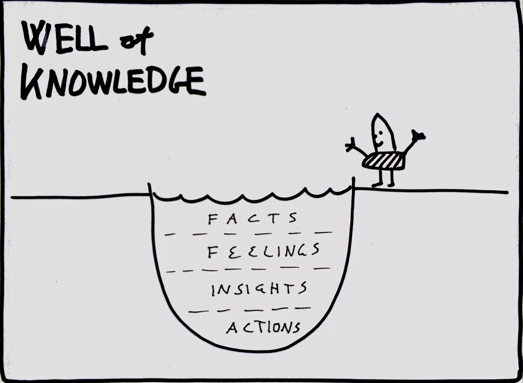 NYC Bootcamp #2 Selected slides