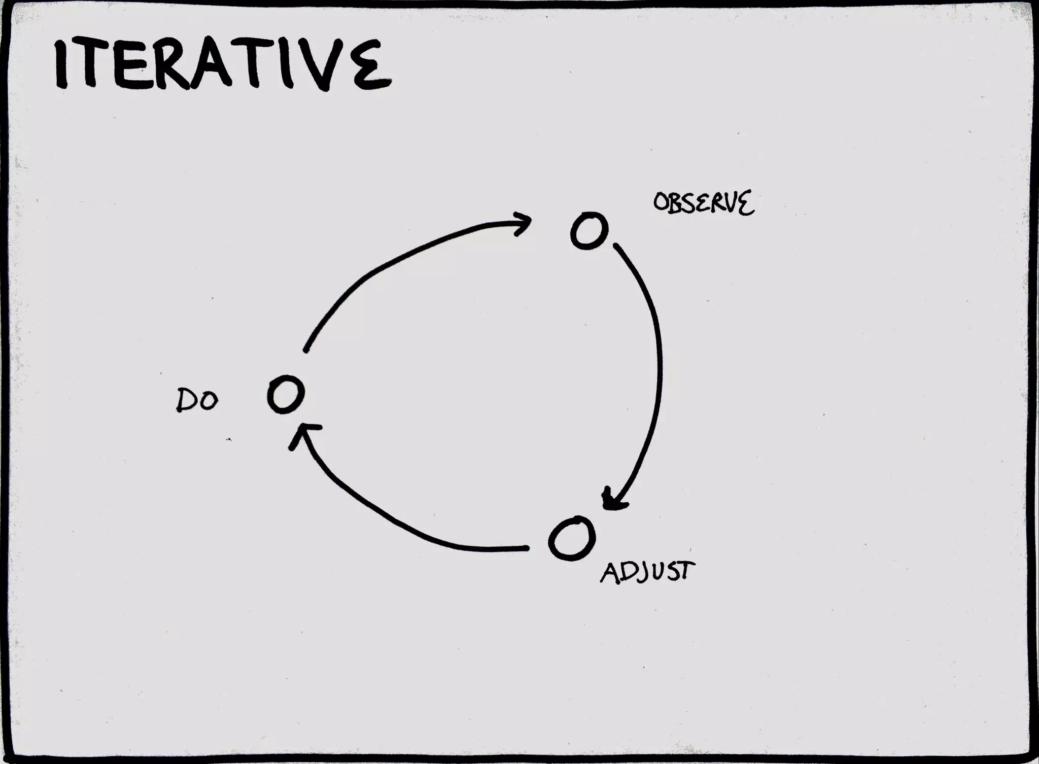 NYC Bootcamp #2 Selected slides