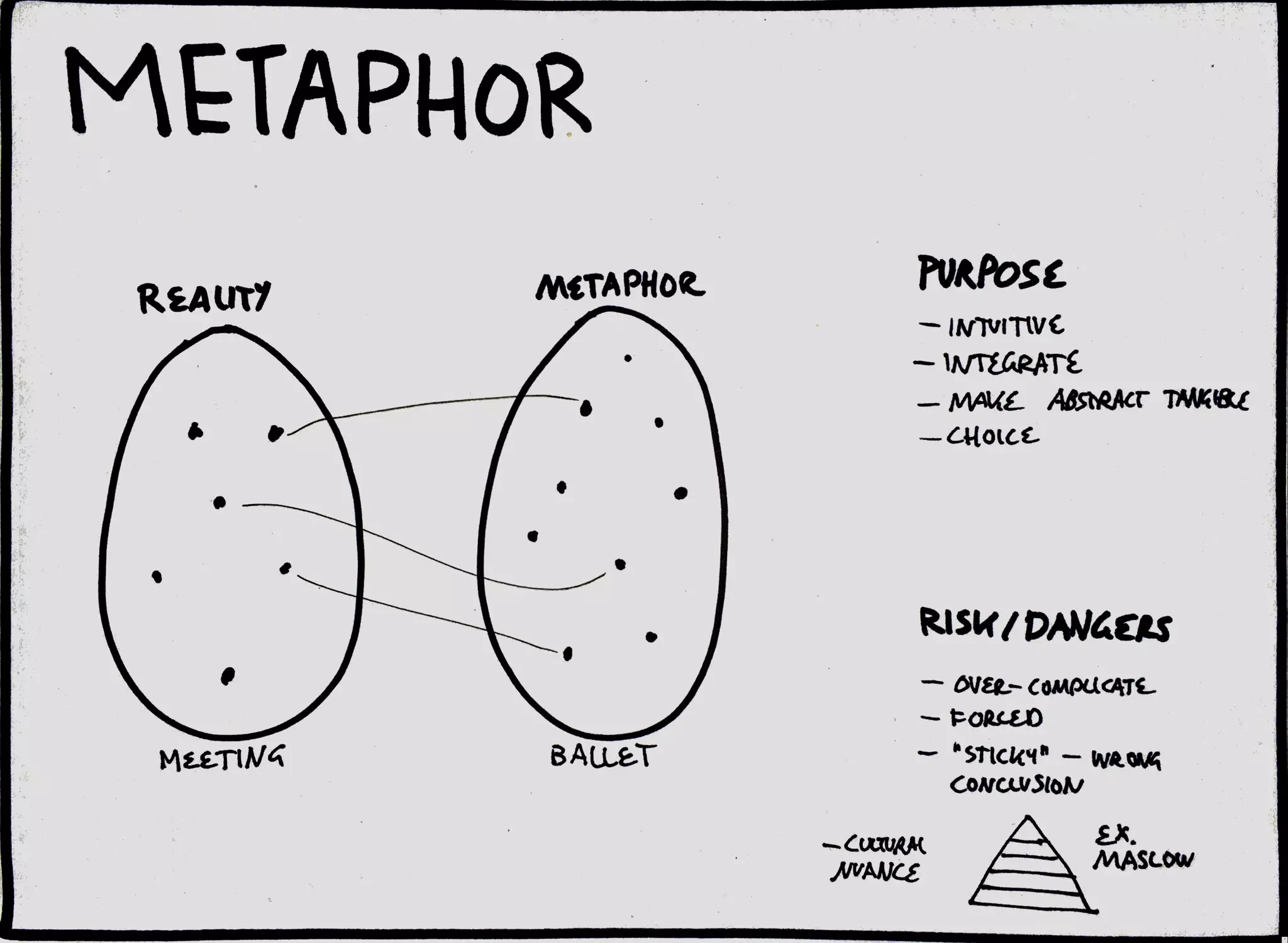 NYC Bootcamp #2 Selected slides