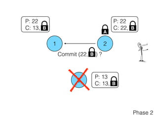 1 2
3
P: 22
C: 22,
P: 13
C: 13,
P: 22
C: 13,
Phase 2
B
B
A
Commit (22, ) ?B
B
 