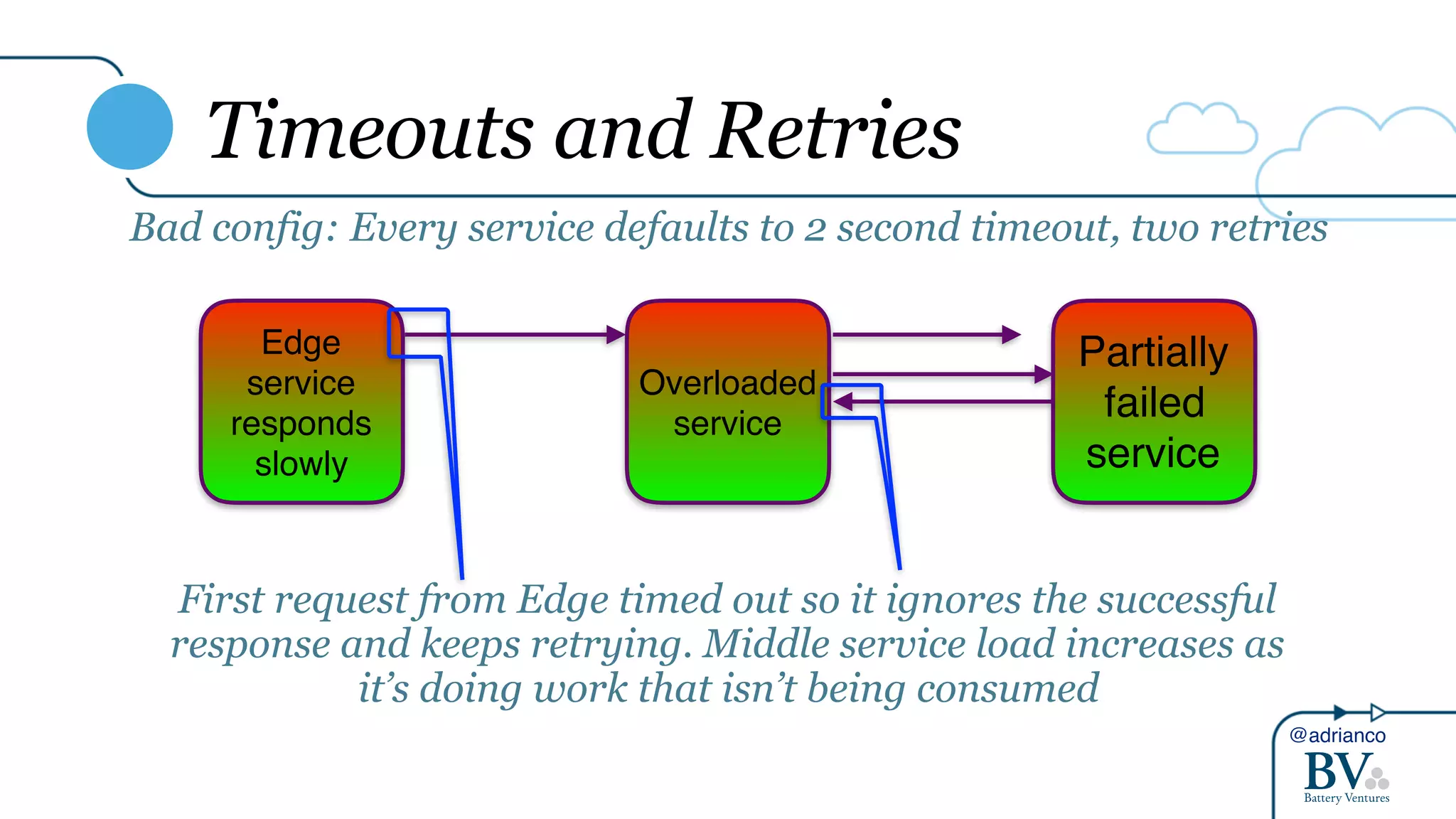 @adrianco
Timeouts and Retries
Bad config: Every service defaults to 2 second timeout, two retries
Edge
service
responds
slowly
Overloaded
service
Partially
failed
service
First request from Edge timed out so it ignores the successful
response and keeps retrying. Middle service load increases as
it’s doing work that isn’t being consumed
 