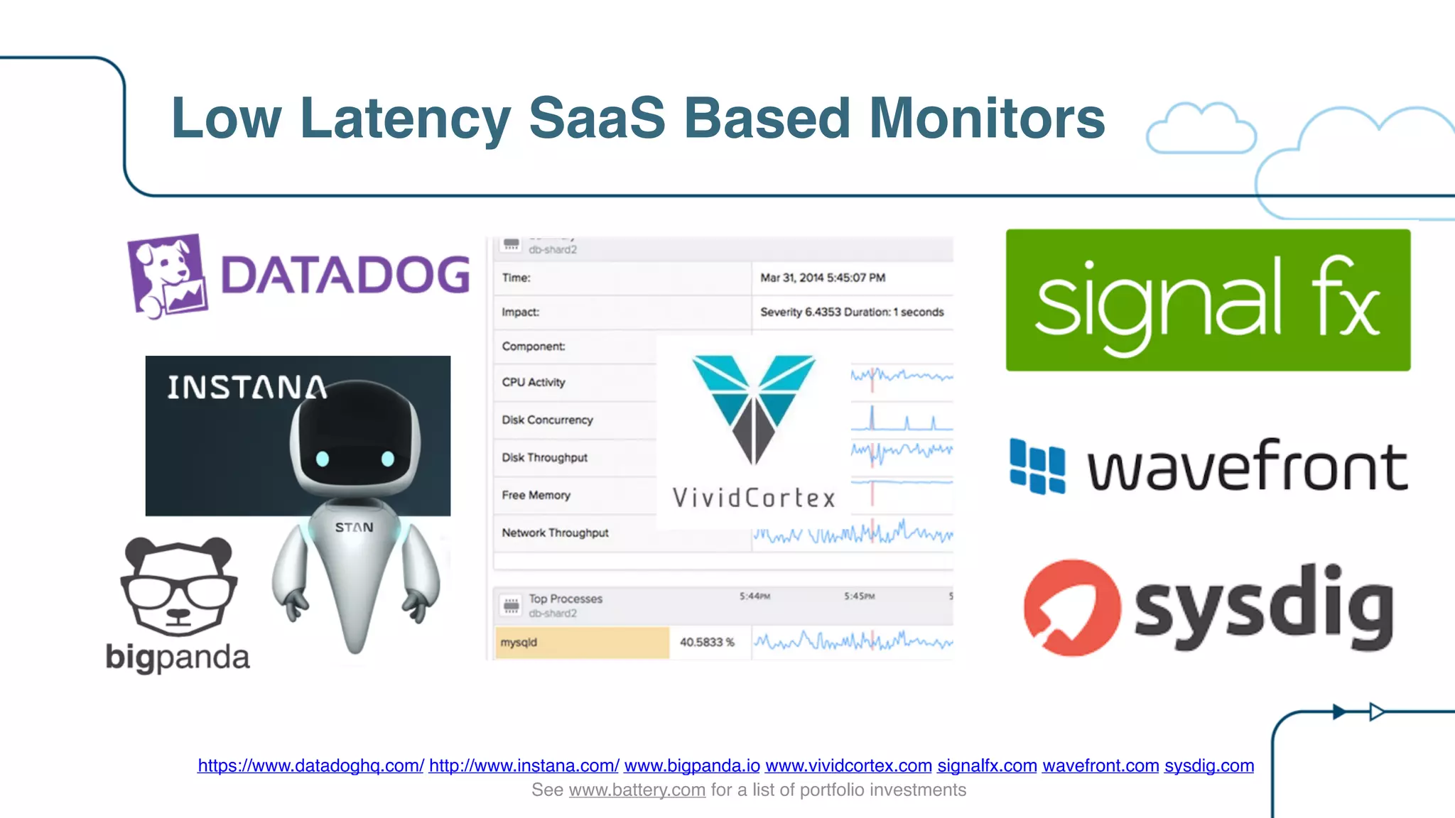 Low Latency SaaS Based Monitors
https://www.datadoghq.com/ http://www.instana.com/ www.bigpanda.io www.vividcortex.com signalfx.com wavefront.com sysdig.com
See www.battery.com for a list of portfolio investments
 