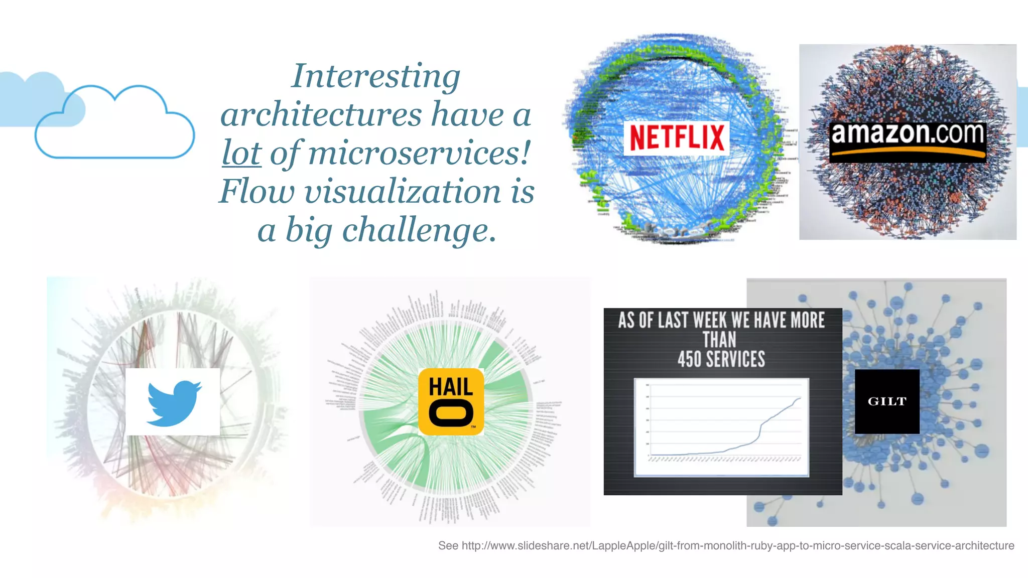 Interesting
architectures have a
lot of microservices!
Flow visualization is
a big challenge.
See http://www.slideshare.net/LappleApple/gilt-from-monolith-ruby-app-to-micro-service-scala-service-architecture
 