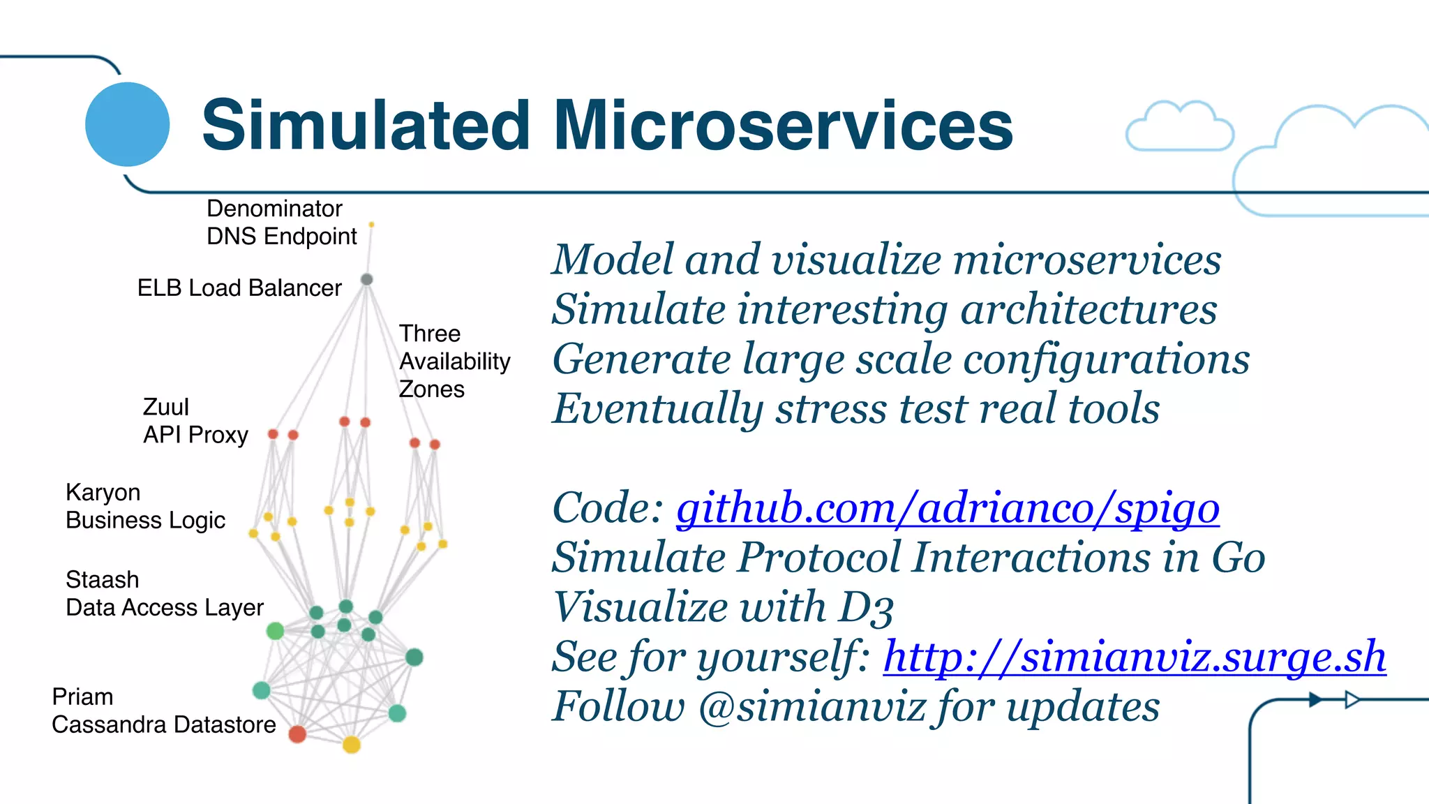 Simulated Microservices
Model and visualize microservices
Simulate interesting architectures
Generate large scale configurations
Eventually stress test real tools
Code: github.com/adrianco/spigo
Simulate Protocol Interactions in Go
Visualize with D3
See for yourself: http://simianviz.surge.sh
Follow @simianviz for updates
ELB Load Balancer
Zuul
API Proxy
Karyon
Business Logic
Staash
Data Access Layer
Priam
Cassandra Datastore
Three
Availability
Zones
Denominator
DNS Endpoint
 