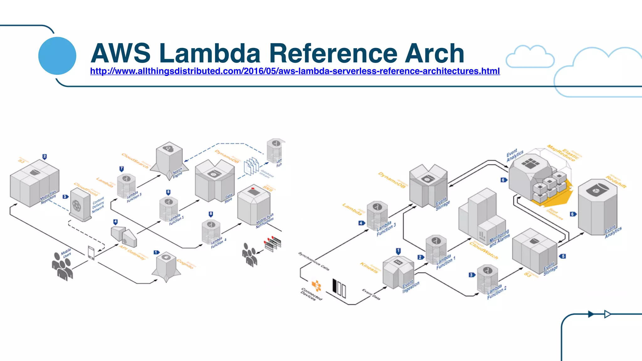 AWS Lambda Reference Archhttp://www.allthingsdistributed.com/2016/05/aws-lambda-serverless-reference-architectures.html
 