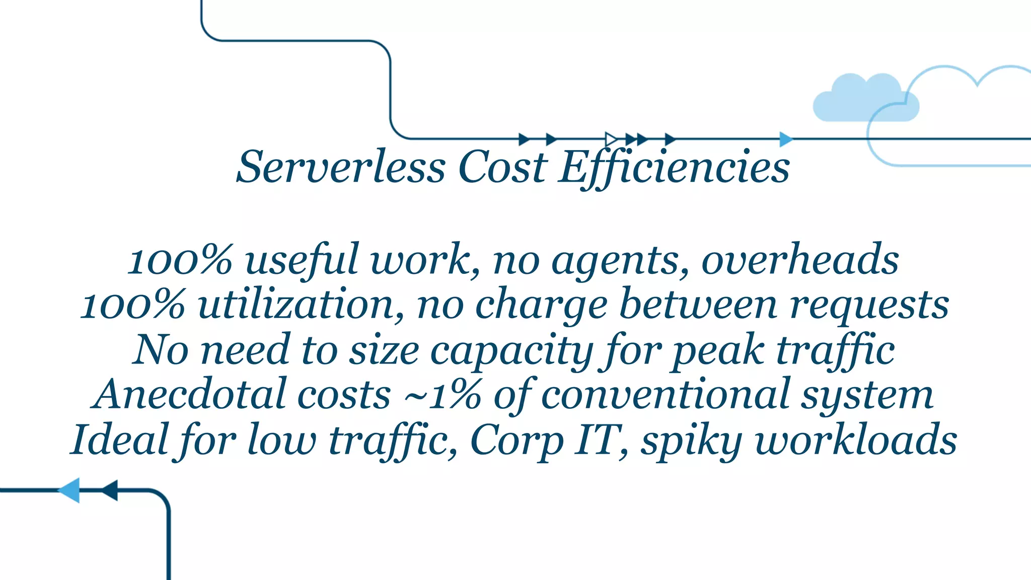Serverless Cost Efficiencies
100% useful work, no agents, overheads
100% utilization, no charge between requests
No need to size capacity for peak traffic
Anecdotal costs ~1% of conventional system
Ideal for low traffic, Corp IT, spiky workloads
 