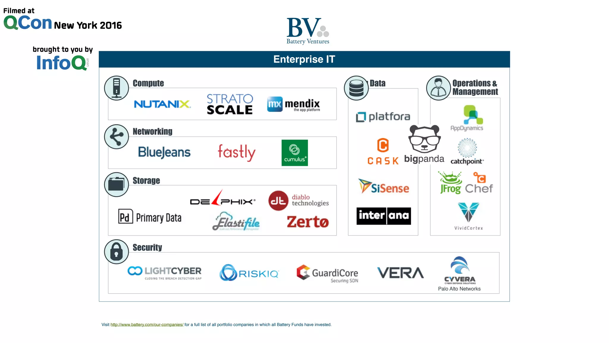 Security
Visit http://www.battery.com/our-companies/ for a full list of all portfolio companies in which all Battery Funds have invested.
Palo Alto Networks
Enterprise IT
Operations &
Management
Big DataCompute
Networking
Storage
 