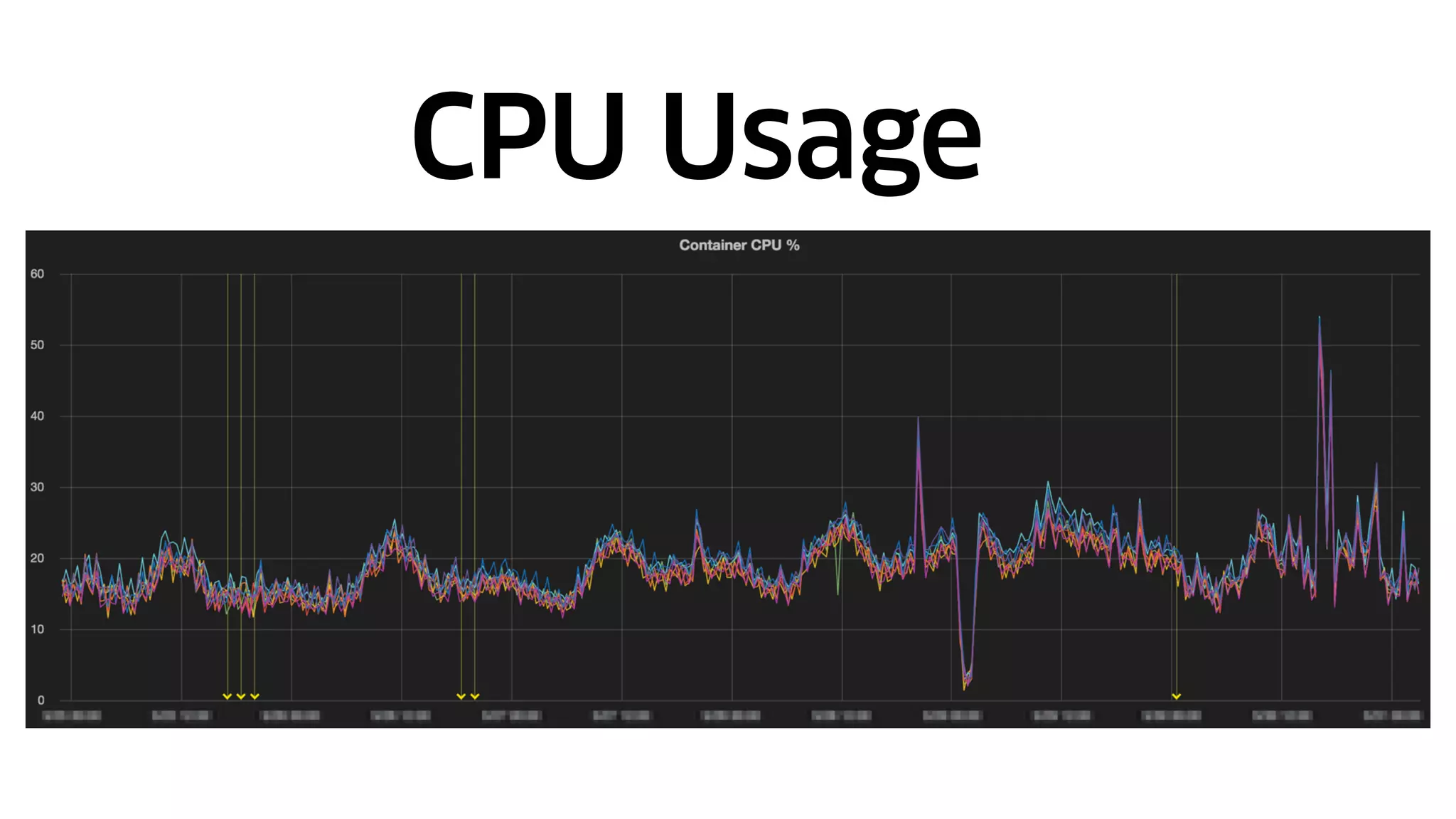 CPU Usage
 