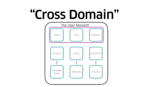 “Cross Domain”
Users Trips Payments
Products Cities Documents
Exchange
Rates
Vehicles Promos
The Uber Monolith
 
