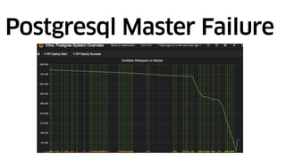 Postgresql Master Failure
 