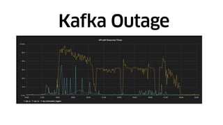 Kafka Outage
 