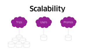 Scalability
Trips Users Promos
 