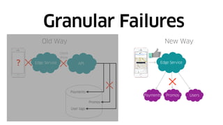 Granular Failures
Old Way
API
client
show
Payments
Promos
User tags
Edge Service
New Way
Edge Service
Payments Promos Users
?
 