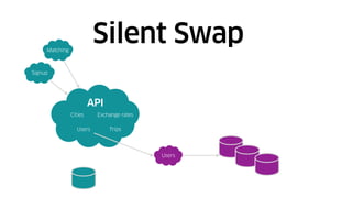 Silent Swap
API
Matching
Signup
Exchange ratesCities
Users Trips
Users
 