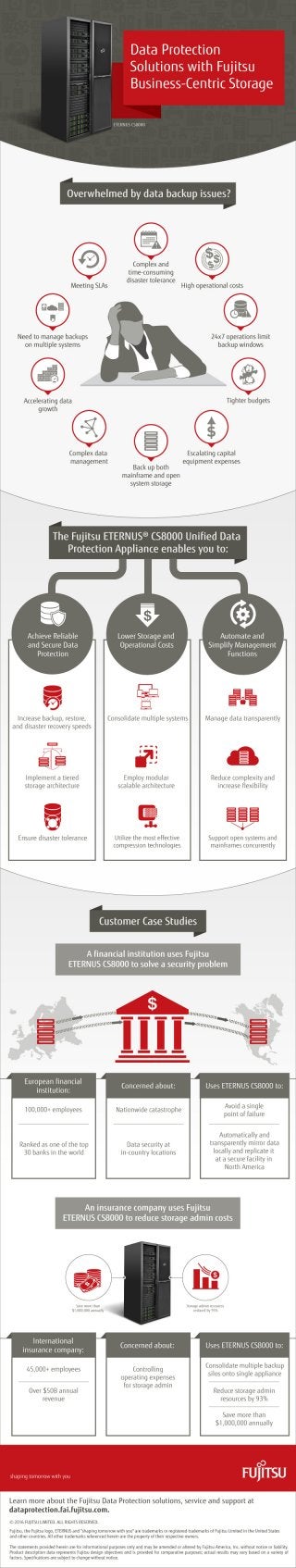 Data Protection Solutions with Fujitsu Business-Centric Storage