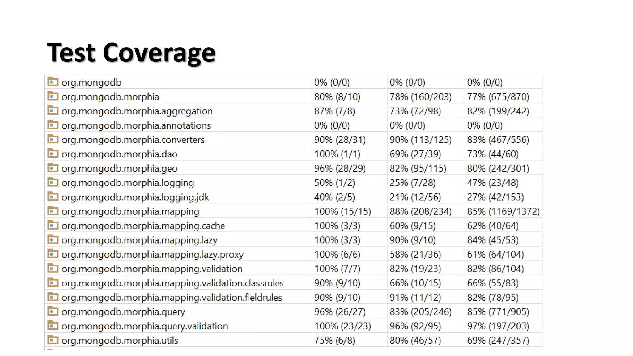 Test Coverage
 