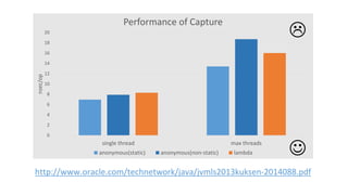 http://www.oracle.com/technetwork/java/jvmls2013kuksen-2014088.pdf
0
2
4
6
8
10
12
14
16
18
20
single thread max threads
nsec/op
Performance of Capture
anonymous(static) anonymous(non-static) lambda 

 