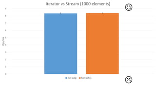0
1
2
3
4
5
6
7
8
9
Ops/ms Iterator vs Stream (1000 elements)
for loop forEach()


 