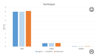 0
1
2
3
4
5
6
7
8
9
1000 10000 100000
Ops/ms IterHelper
original simplified refactored


 