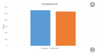 

0
0.01
0.02
0.03
0.04
0.05
0.06
Ops/ms
EntityScanner
original refactored
 