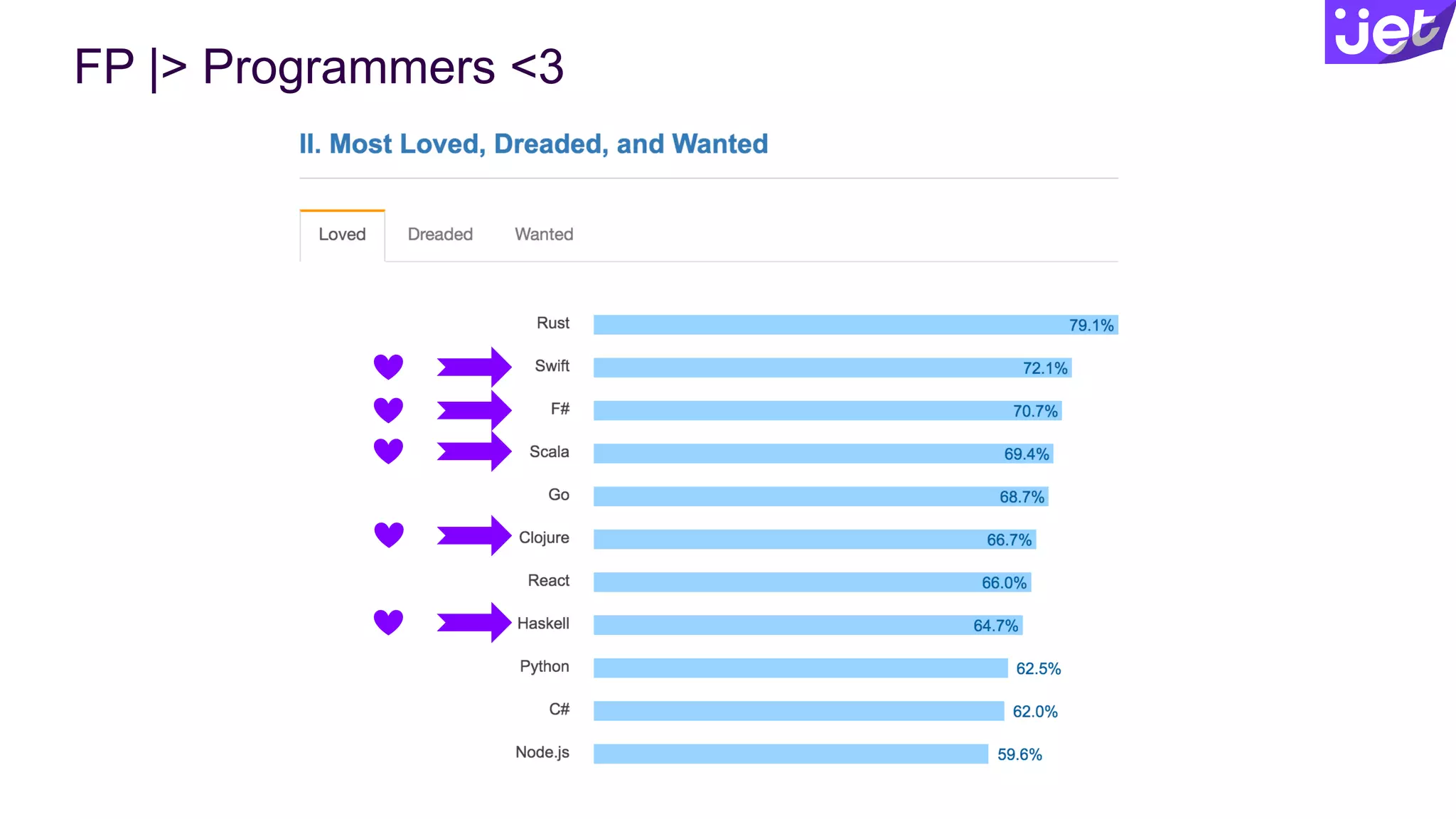 FP |> Programmers <3
 