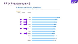 FP |> Programmers <3
 