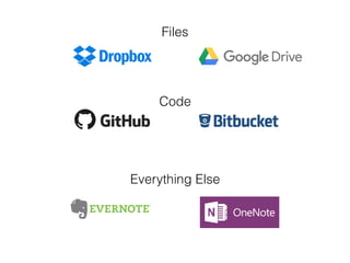 Files
Code
Everything Else
 