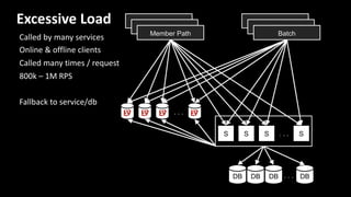 Mastering Chaos - A Netflix Guide to Microservices | PDF