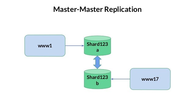 みんな大好き“全文検索 on AWS”を試してみました! How Slack Works