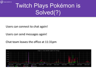 Can connect to twitch chat