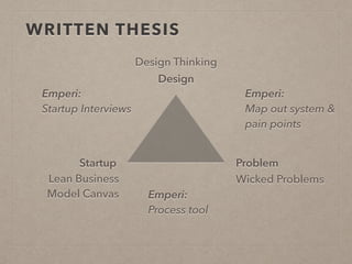 WRITTEN THESIS
Design
Startup Problem
Design Thinking
Lean Business
Model Canvas
Wicked Problems
Emperi:
Startup Interviews
Emperi:
Process tool
Emperi:
Map out system &
pain points
 
